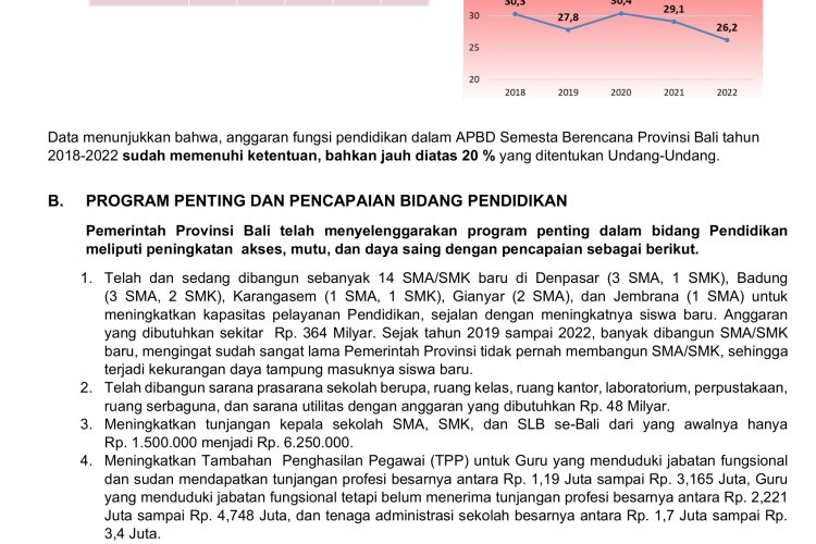 Program Pembangunan Pendidikan Provinsi Bali 2018&2022