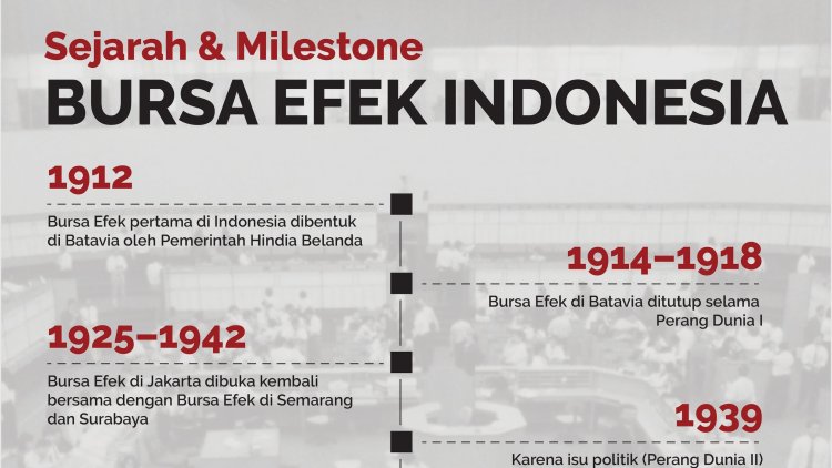 Perjalanan Pasar Modal dan Bursa Efek Indonesia  dari Masa ke Masa