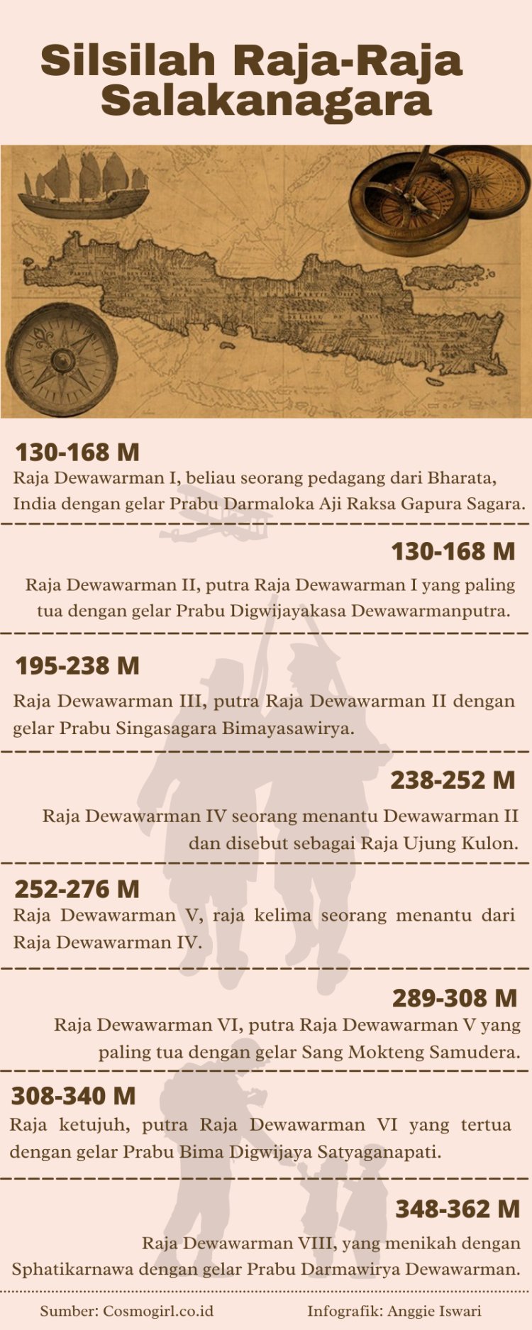 Silsilah Raja-Raja Salakanegara