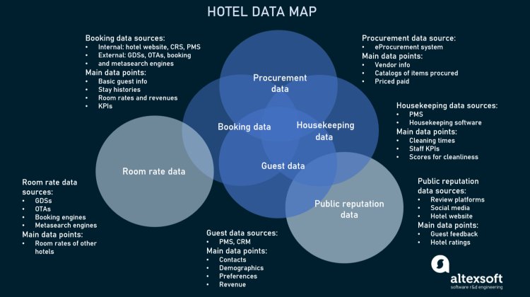 Business Intelligence dan Big Data untuk Hospitality
