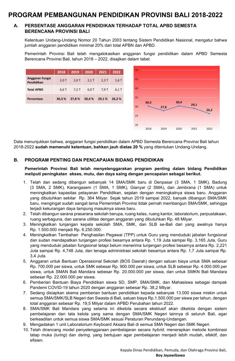 Program Pembangunan Pendidikan Provinsi Bali 2018-2022