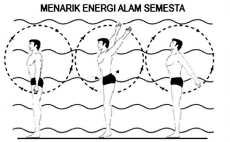 ORHIBA : Hebat , Satu Gerakan Sehat Jasmani