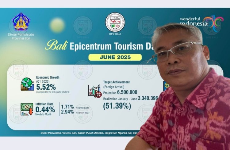 Alarm Pariwisata! Bali Kehilangan Wisatawan Domestik, Ekonomi Lokal Terancam