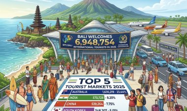 Bali Tak Pernah Kehilangan Pesona, Hampir 7 Juta Wisman Datang Sepanjang 2025, Australia Terdepan